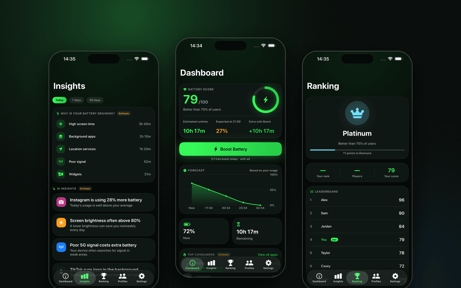 Het dashboard, de inzichten en de ranglijst van Battery Pilot naast elkaar